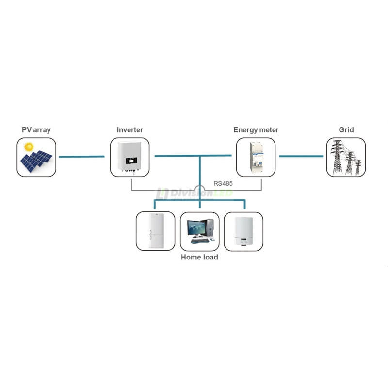 Chint DDSU666 Medidor de energía monofásico