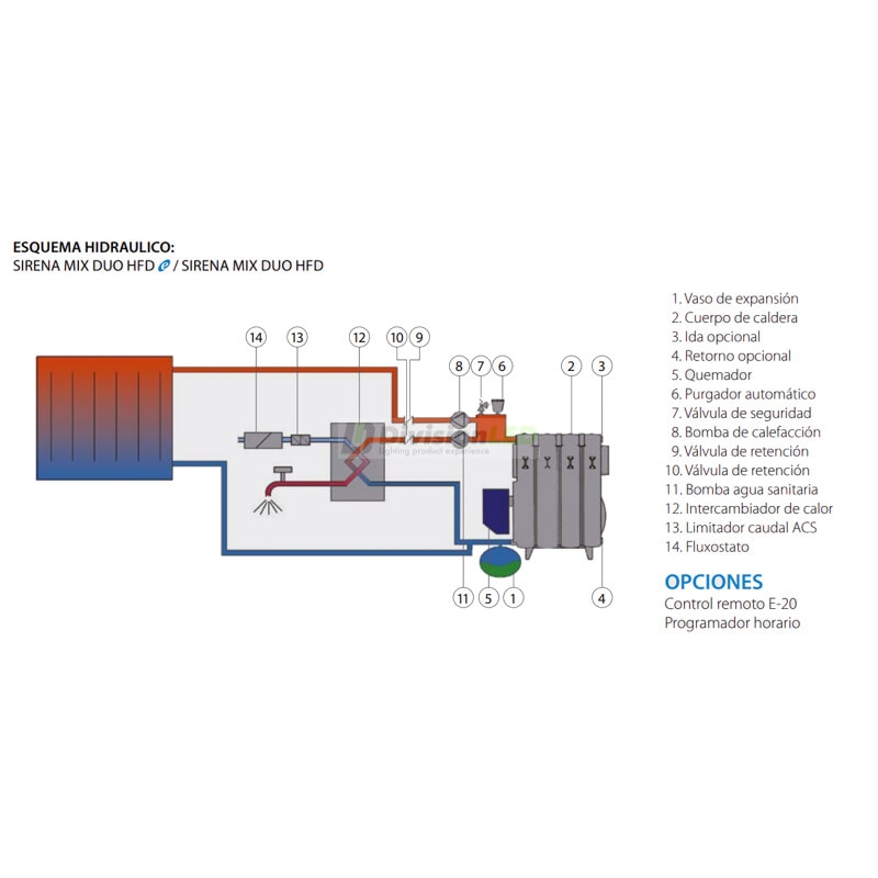Caldera de gasoil DOMUSA SIRENA MIX DUO HFD 30 calefacción + ACS TSIRM00F12
