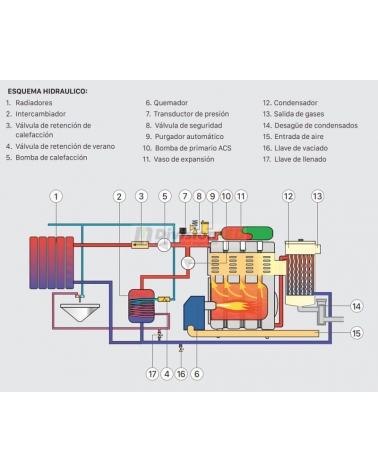 DOMUSA TEVO000076 Caldera de gasoil Evolution EV 25 HFM calefacción + ACS
