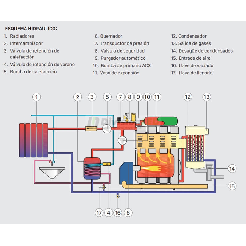Caldera de gasoil DOMUSA Evolution EV 40 HFM calefacción + ACS TEVO000043