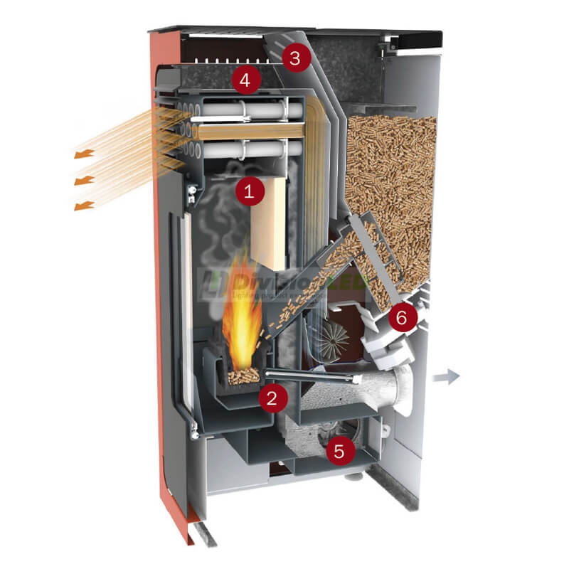 Estufa de pellets 10 kW Burdeos CABEL 2325-2