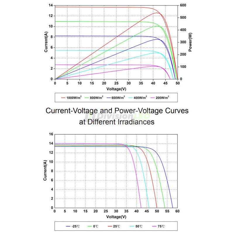 Amerisolar AS-7M144-HC pallet de Paneles solares de 555W monocristalino 36 uds