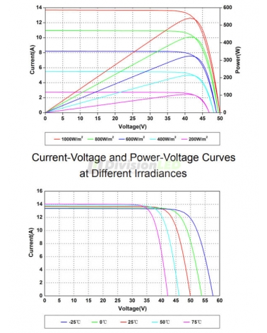 Amerisolar AS-7M144-HC pallet de Paneles solares de 555W monocristalino 36 uds