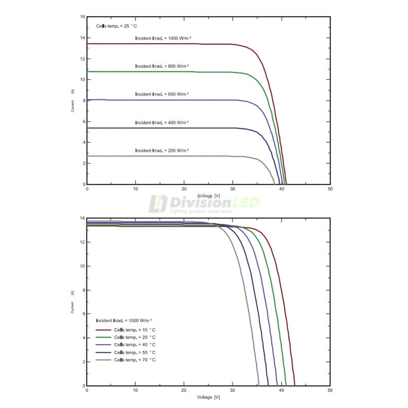 SEG solar SEG-450-BMB-HV pallet de Paneles solares de 450W monocristalino 31 uds