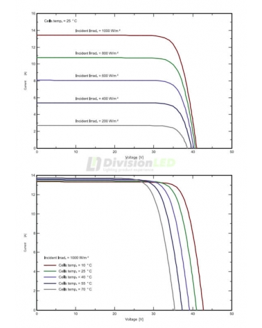 SEG solar SEG-450-BMB-HV pallet de Paneles solares de 450W monocristalino 31 uds