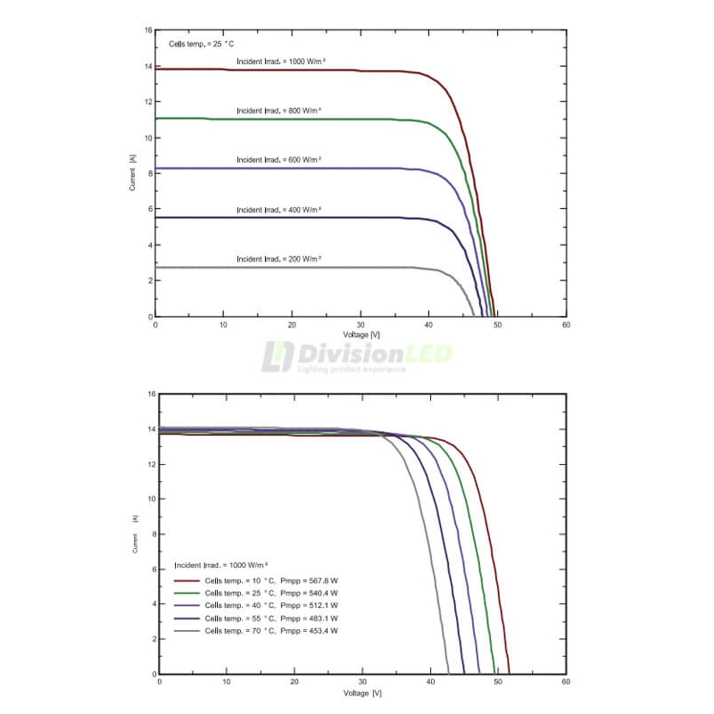 Comprar SEG solar SEG-550-BMB-HV pallet de Paneles solares de 550W monocristalino 31 uds - ¡EN OFERTA!