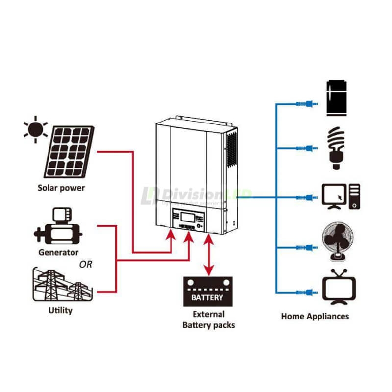 MasterPower OMEGA UM v3 5K-48 Inversor-cargador mppt monofásico 48V 5000W