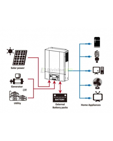 MasterPower OMEGA UM v3 5K-48 Inversor-cargador mppt monofásico 48V 5000W