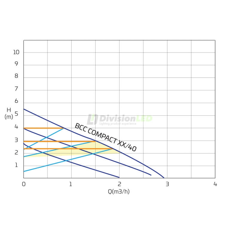CABEL 423585 BCC COMPACT 15/40-130 Bomba circuladora electrónica digital calefacción