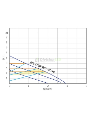 CABEL 423592 BCC COMPACT 15/80-130 Bomba circuladora electrónica digital calefacción