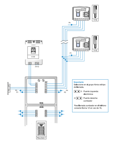 Kit portero TEGUI A1 serie 7 375011