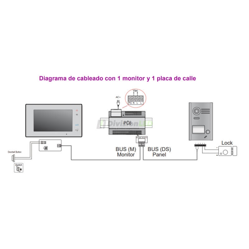 Kit videoportero FERMAX WAY 7" 1 Línea 1401