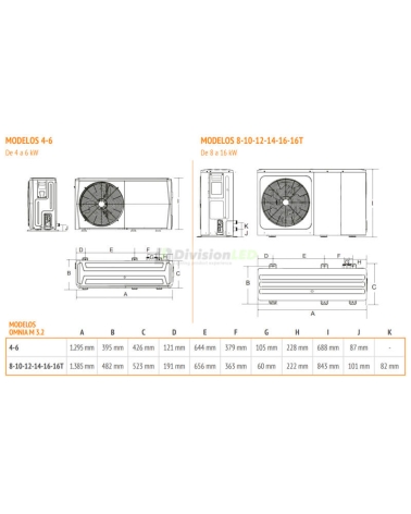 Bomba de calor Ferroli OMNIA M 3.2 8 compacta monobloc 2CP000CF
