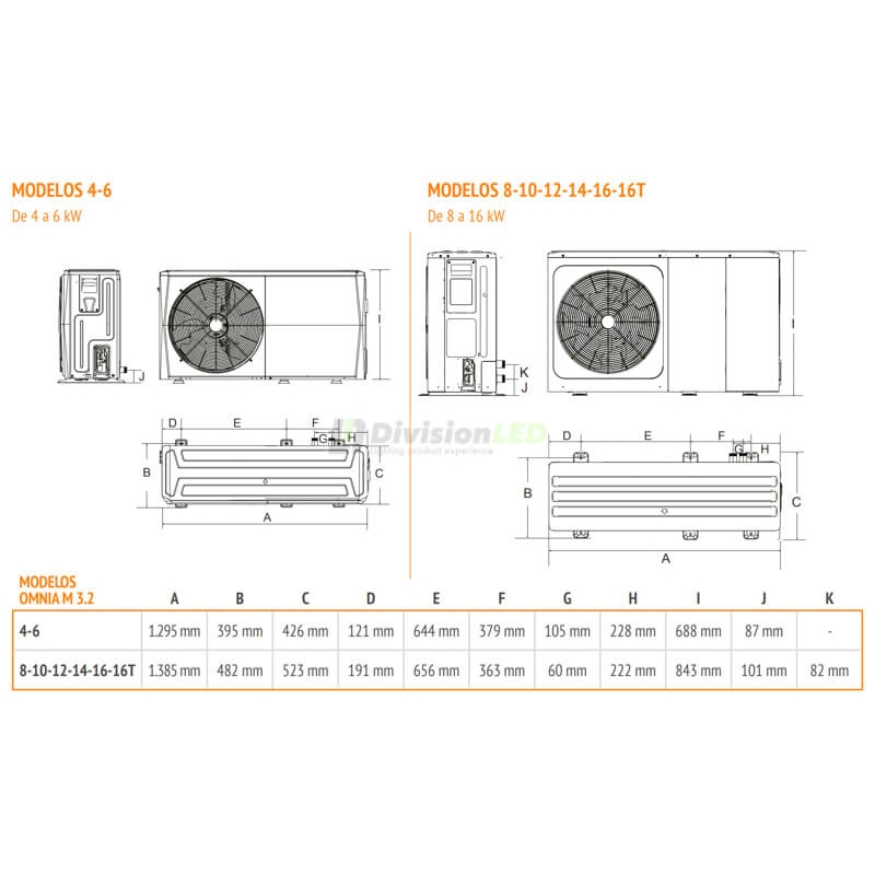 Bomba de calor Ferroli OMNIA M 3.2 12 compacta monobloc 2CP000EF