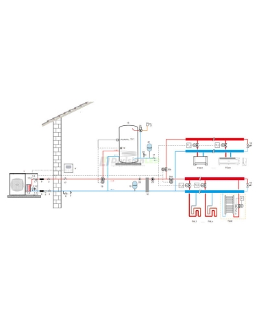 Bomba de calor Ferroli OMNIA M 3.2 12 compacta monobloc 2CP000EF