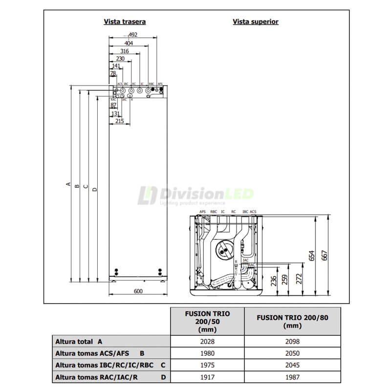 DOMUSA TDCL000214 FUSION HT TRIO 200/80 módulo hidráulico
