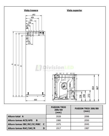 DOMUSA TDCL000214 FUSION HT TRIO 200/80 módulo hidráulico