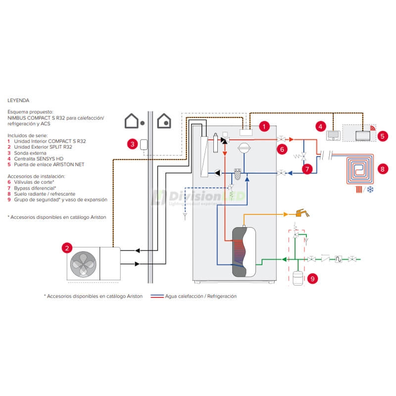ARISTON 3302532 NIMBUS COMPACT 50 S NET Bomba de calor aerotermia bibloc
