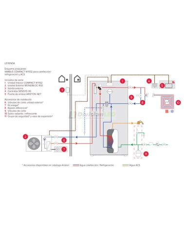 Bomba de calor ARISTON NIMBUS COMPACT 50 M NET bibloc 3301856