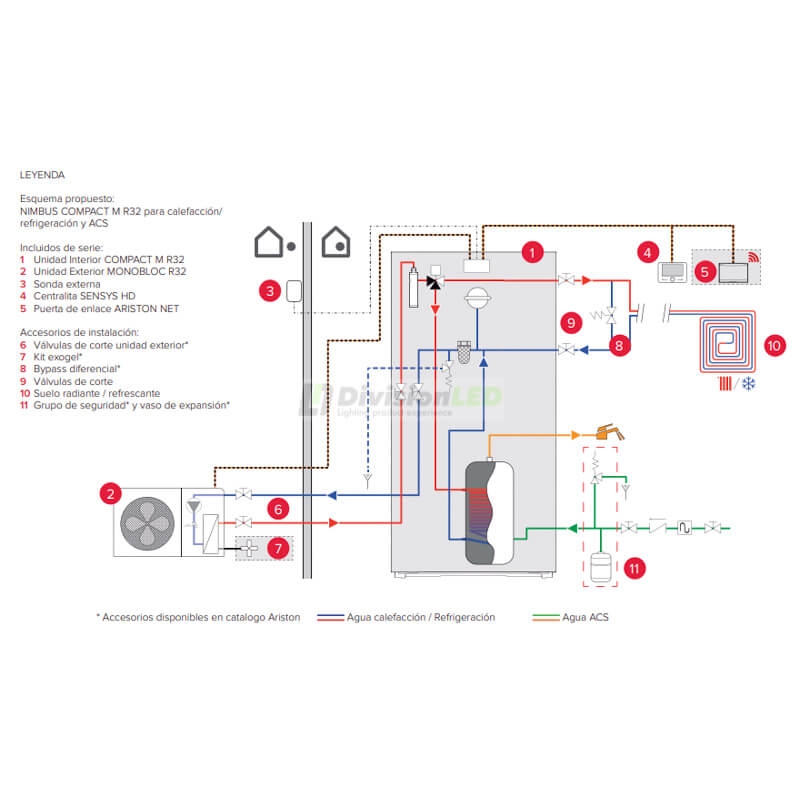 Bomba de calor ARISTON NIMBUS COMPACT 120 M NET bibloc 3301862