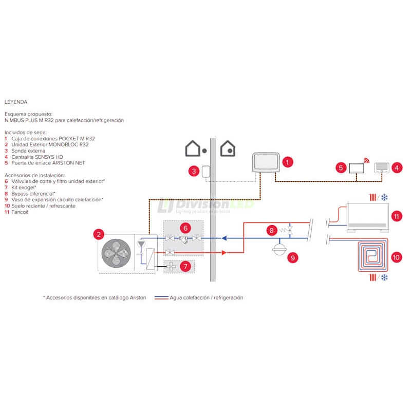 Bomba de calor ARISTON NIMBUS POCKET 80 M NET monobloc 3301872