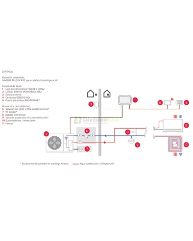 Bomba de calor ARISTON NIMBUS POCKET 120 M NET monobloc 3301874