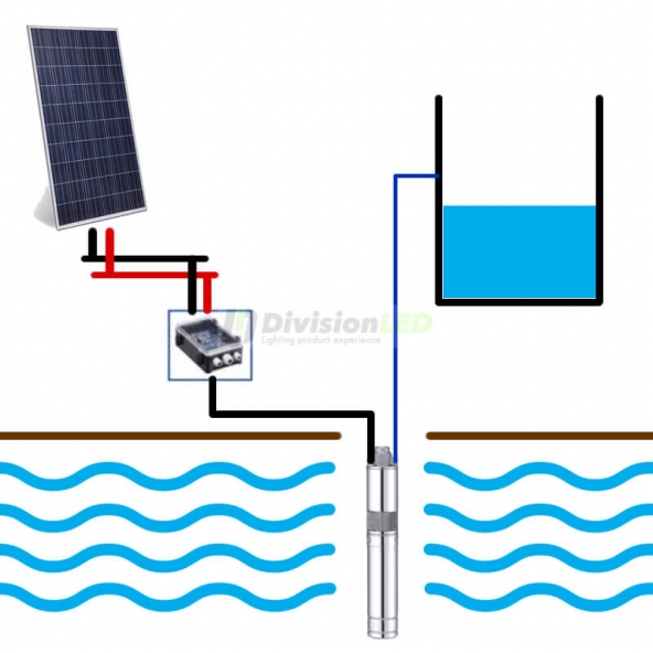 Kit Bombeo de agua solar directo 1 placa 190W