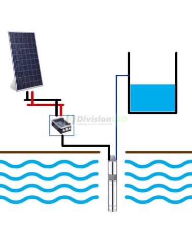 Kit Bombeo de agua solar directo 1 placa 190W