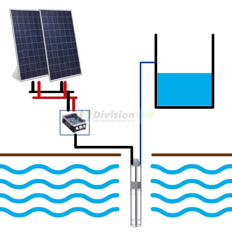 Kit Bombeo de agua solar directo 2 placas 740W