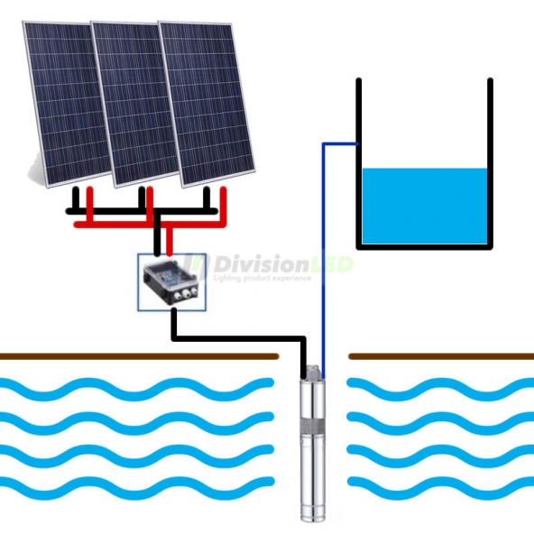 Kit Bombeo de agua solar directo 3 placas 270W