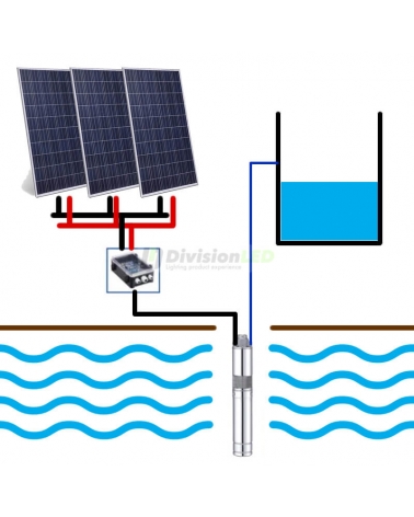 Kit Bombeo de agua solar directo 3 placas 270W