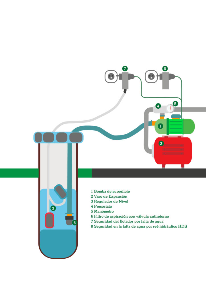 DivisionLED. Accesorios de bombas de agua