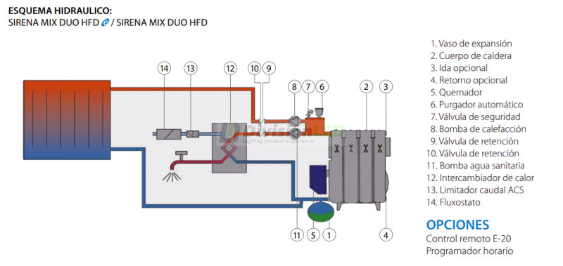 Instalación DOMUSA TSIRM00F13 Caldera de gasoil SIRENA MIX DUO HFD 40 calefacción + ACS
