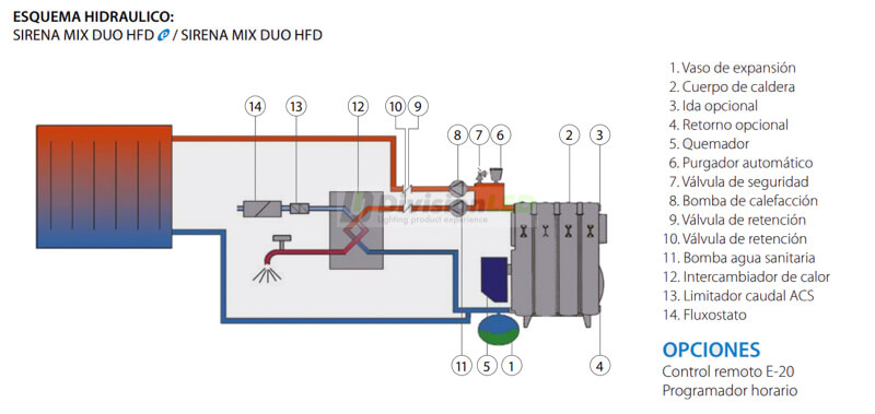 Instalación DOMUSA TSIRC00F16 Caldera de gasoil SIRENA CAL HFD 40 calefacción