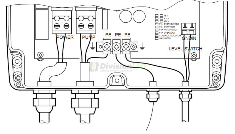 Conexiones GRUNDFOS 96625360 Unidad de control CU 200 CU200SQFLEX solar/wind