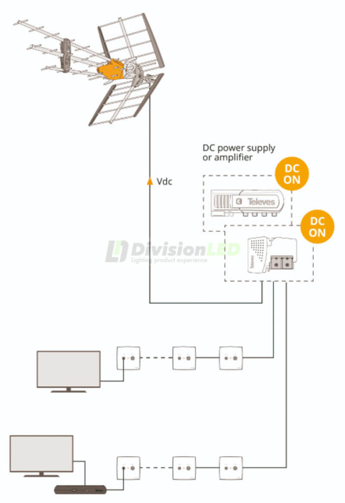 DivisionLED-Ficha-Montaje-Televes-149941