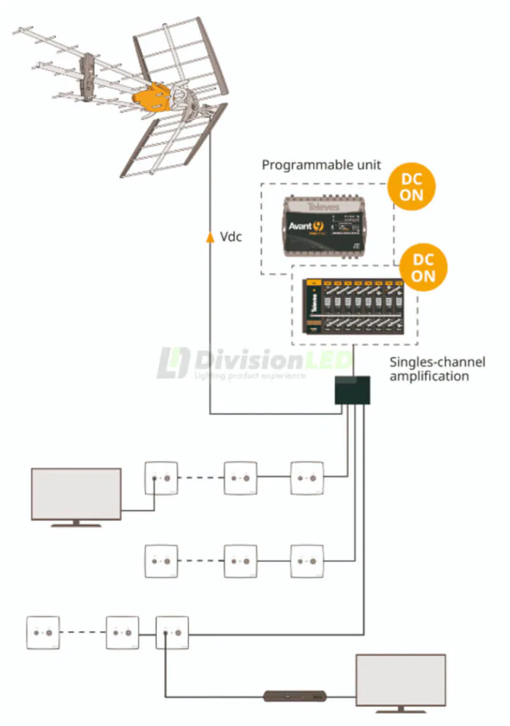 DivisionLED-Ficha-Montaje-Televes-149941
