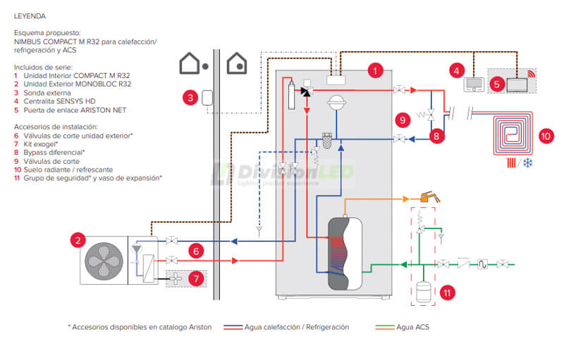 Esquema ARISTON 3301858 NIMBUS COMPACT 80 M NET Bomba de calor aerotermia bibloc