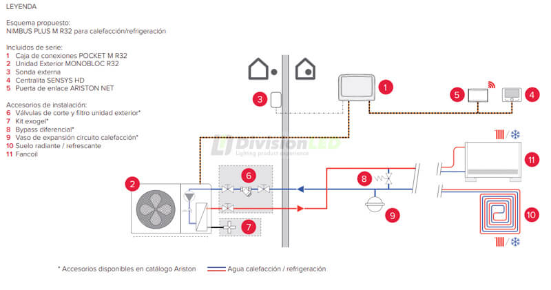 Esquema ARISTON 3301874 NIMBUS POCKET 120 M NET Bomba de calor aerotermia monobloc