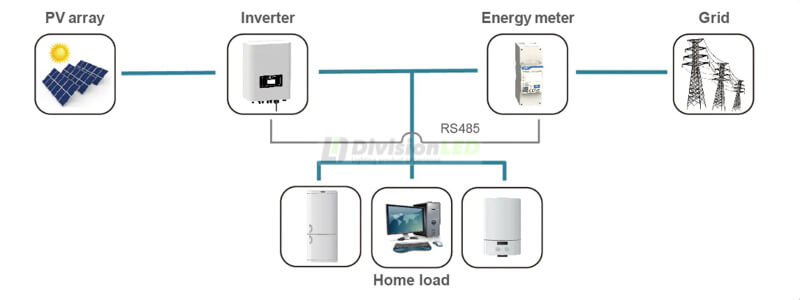 Chint DDSU666 Medidor de energía monofásico