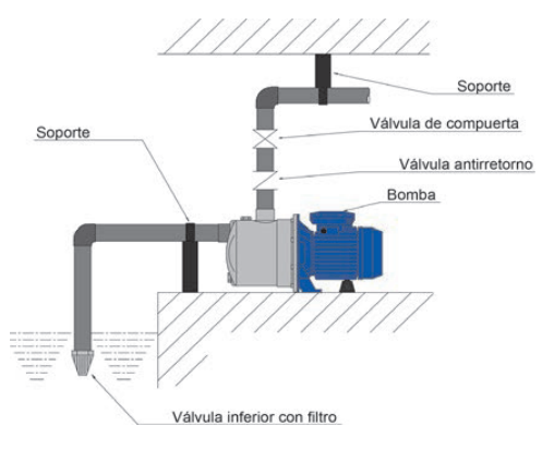 EBARA JEX100 Bomba autoaspirante Monofásica 1CV 220V 1665050000