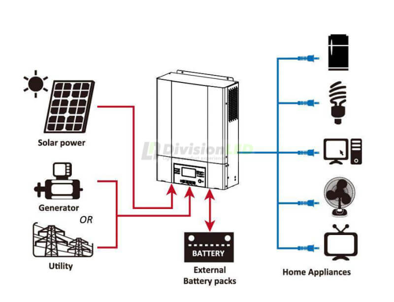 esquema MasterPower OMEGA UM v3 3K-24 Inversor-cargador mppt monofásico 24V 3000W