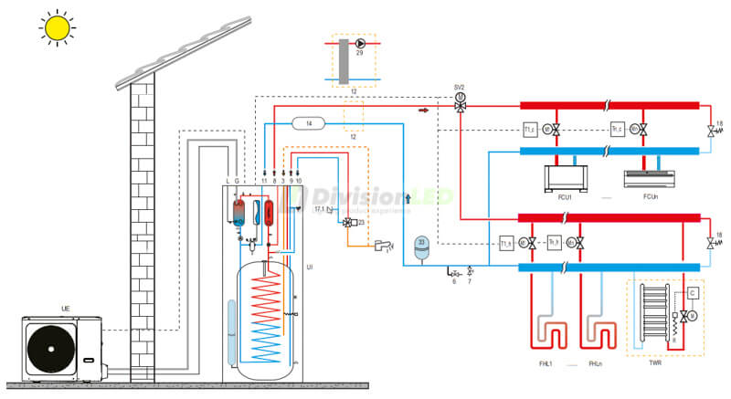 Esquema Midea M-Theri A 10 L Conjunto aerotermia bomba de calor bibloc integrado