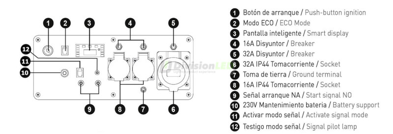 Conexiones GENERGY CRETA SOL 7500W Generador inverter 230V