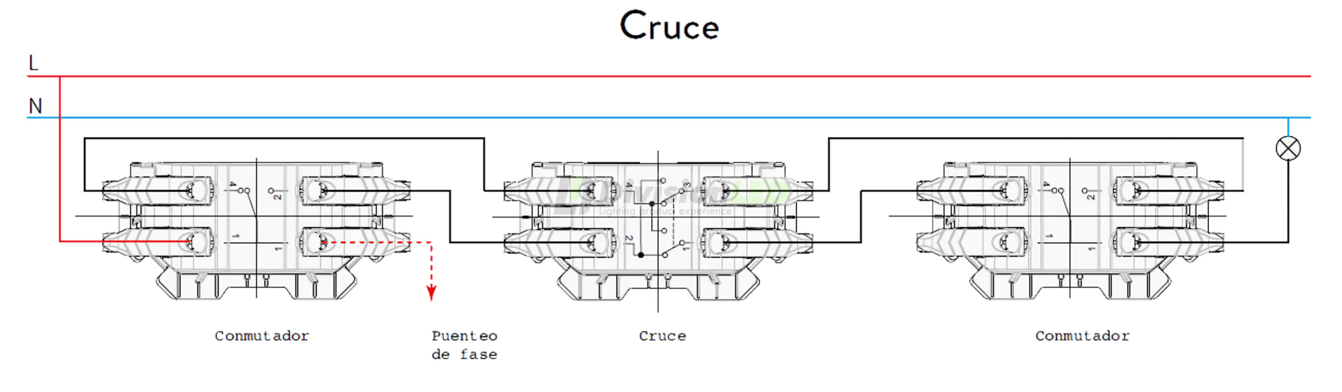 Niessen-esquemas-cruce