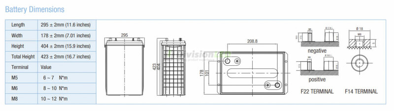 Esquema U-Power UP-GV600-6RE Pack 4 Baterías GEL ciclo profundo 6V 600Ah c100