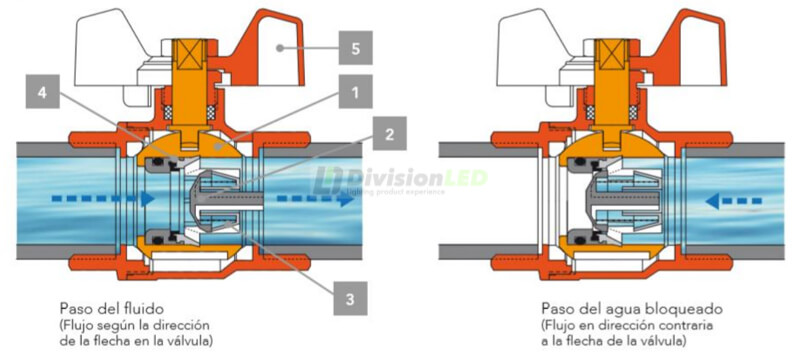 Standard Hidráulica 35222 válvula esfera con retención interior Boston diámetro 3/4"