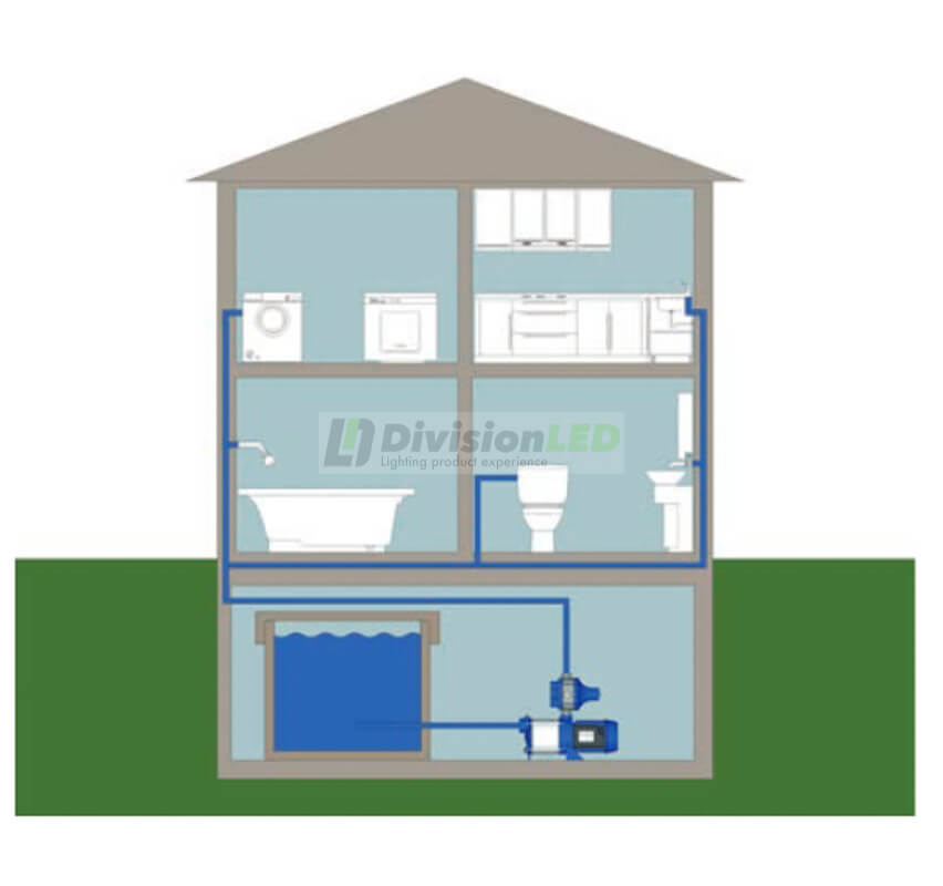 DivisionLED. Accesorios de bombas de agua