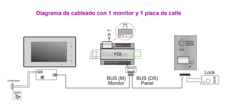 Cableado FERMAX 1401 Kit video WAY 7