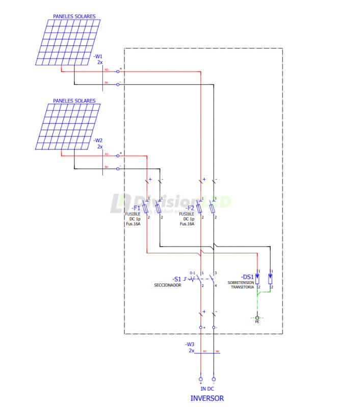 esquema CUADREX PRO-SOLAR-01-DC2 Cuadro de distribución fotovoltaico 63A 1000V DC